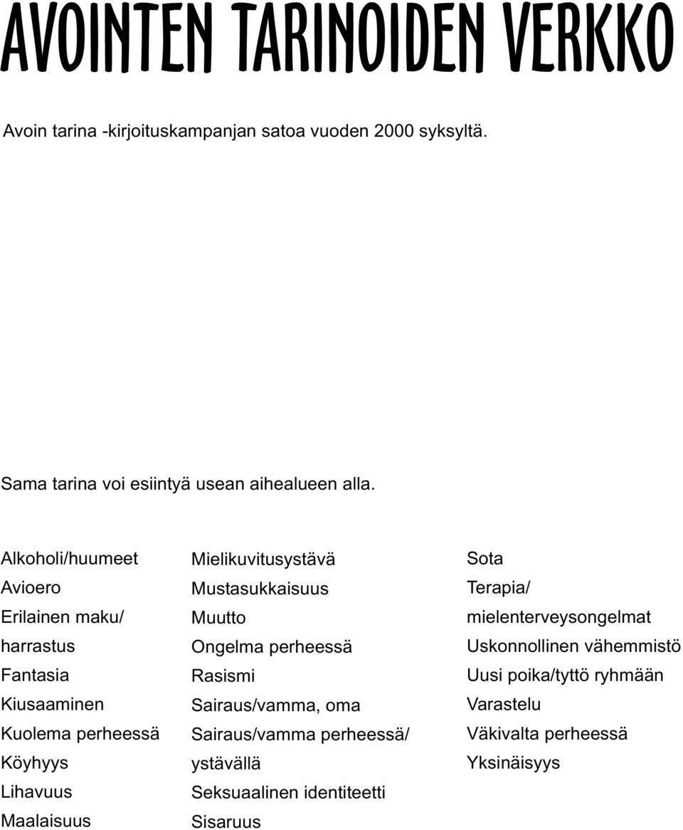 Mielikuvitusystävä Mustasukkaisuus Muutto Ongelma perheessä Rasismi Sairaus/vamma, oma Sairaus/vamma perheessä/ ystävällä