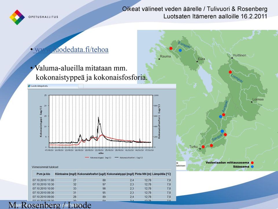 fi/tehoa Valuma-alueilla mitataan mm.