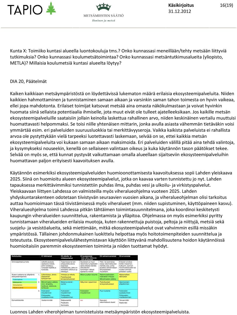 DIA 20, Päätelmät Kaiken kaikkiaan metsäympäristöstä on löydettävissä lukematon määrä erilaisia ekosysteemipalveluita.