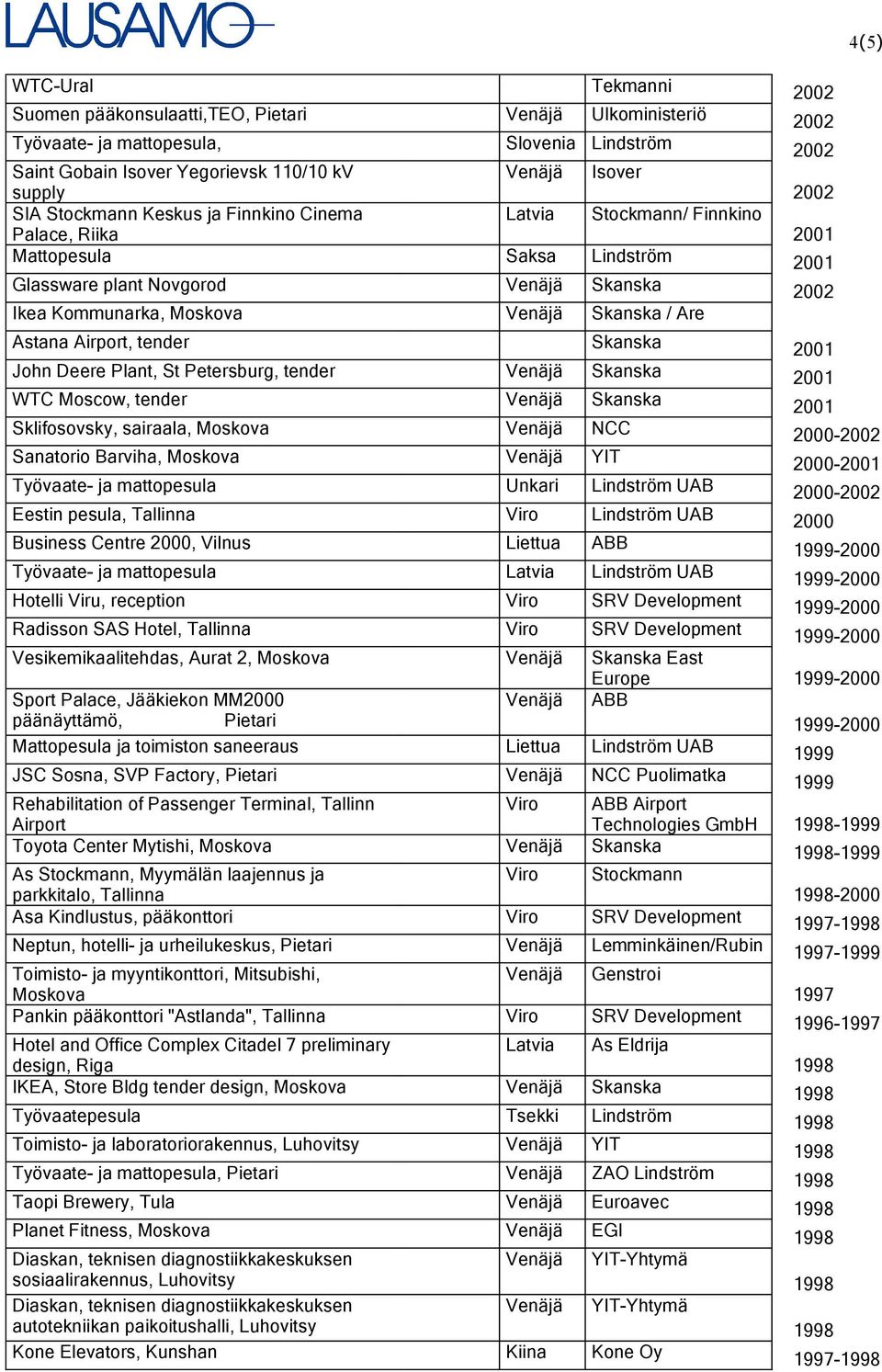 Moskova Venäjä Skanska / Are Astana Airport, tender Skanska 2001 John Deere Plant, St Petersburg, tender Venäjä Skanska 2001 WTC Moscow, tender Venäjä Skanska 2001 Sklifosovsky, sairaala, Moskova