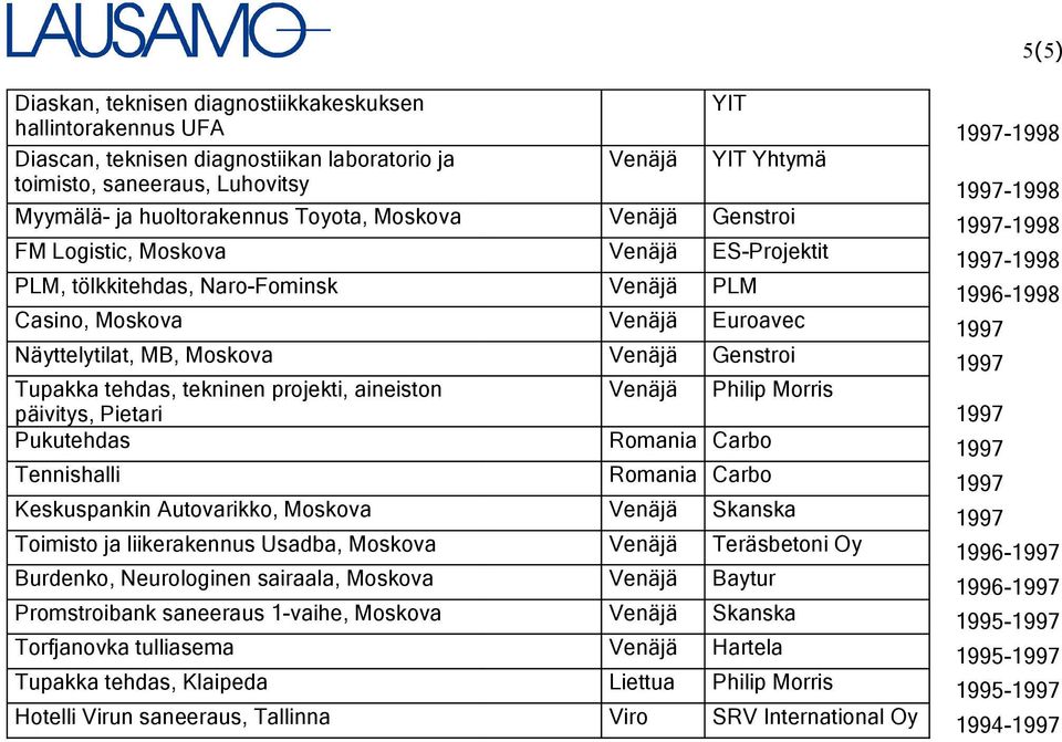 Näyttelytilat, MB, Moskova Venäjä Genstroi 1997 Tupakka tehdas, tekninen projekti, aineiston päivitys, Pietari Venäjä Philip Morris 1997 Pukutehdas Romania Carbo 1997 Tennishalli Romania Carbo 1997