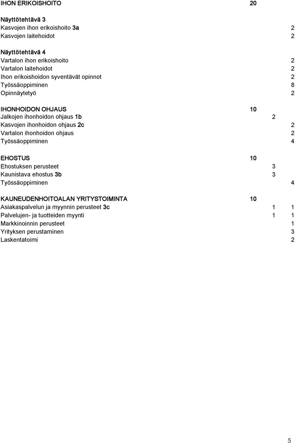 ihonhoidon ohjaus 2c 2 Vartalon ihonhoidon ohjaus 2 Työssäoppiminen 4 EHOSTUS 10 Ehostuksen perusteet 3 Kaunistava ehostus 3b 3 Työssäoppiminen 4