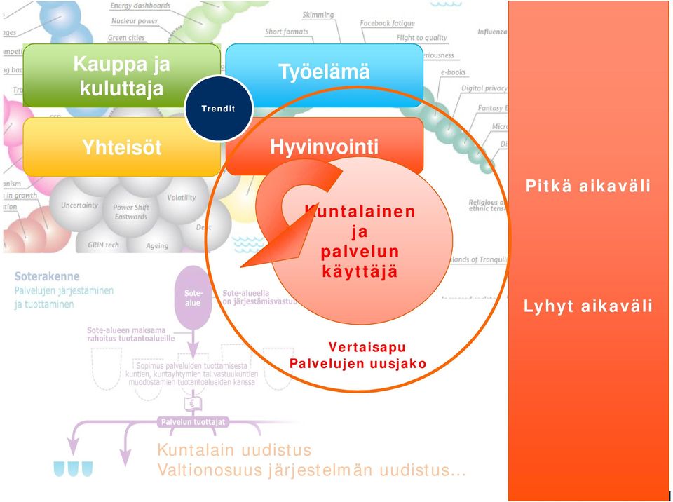 aikaväli Lyhyt aikaväli Vertaisapu Palvelujen