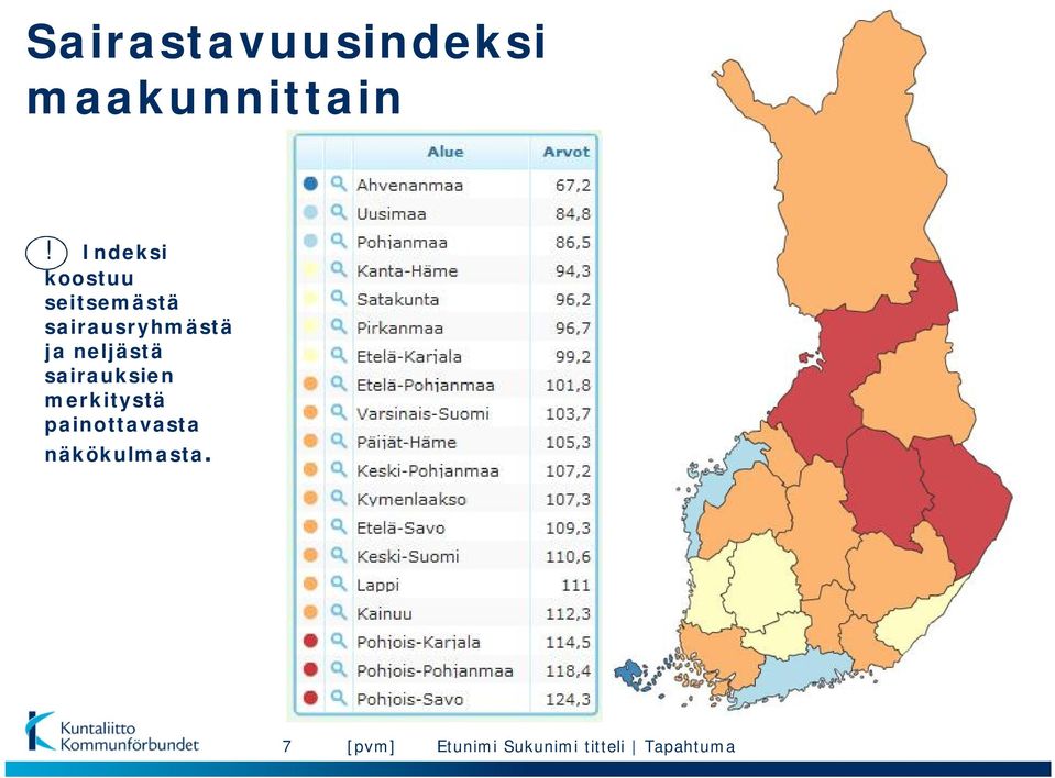 ja neljästä sairauksien merkitystä