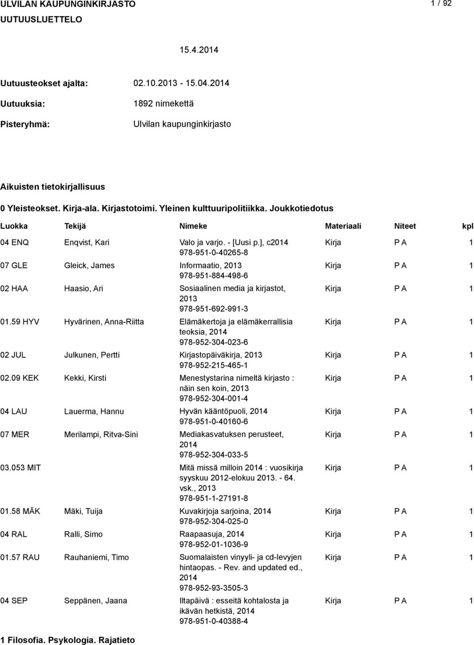 ], c04 978-95-0-4065-8 07 GLE Gleick, James Informaatio, 03 978-95-884-498-6 0 HAA Haasio, Ari Sosiaalinen media ja kirjastot, 03 978-95-69-99-3 0.