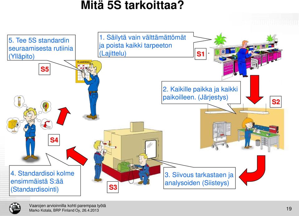 Kaikille paikka ja kaikki paikoilleen. (Järjestys) S2 S4 4.