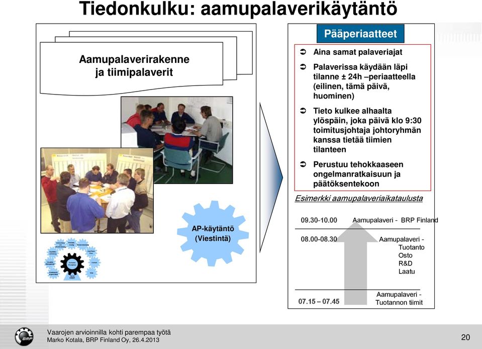 kanssa tietää tiimien tilanteen Perustuu tehokkaaseen ongelmanratkaisuun ja päätöksentekoon Esimerkki aamupalaveriaikataulusta AP-käytäntö