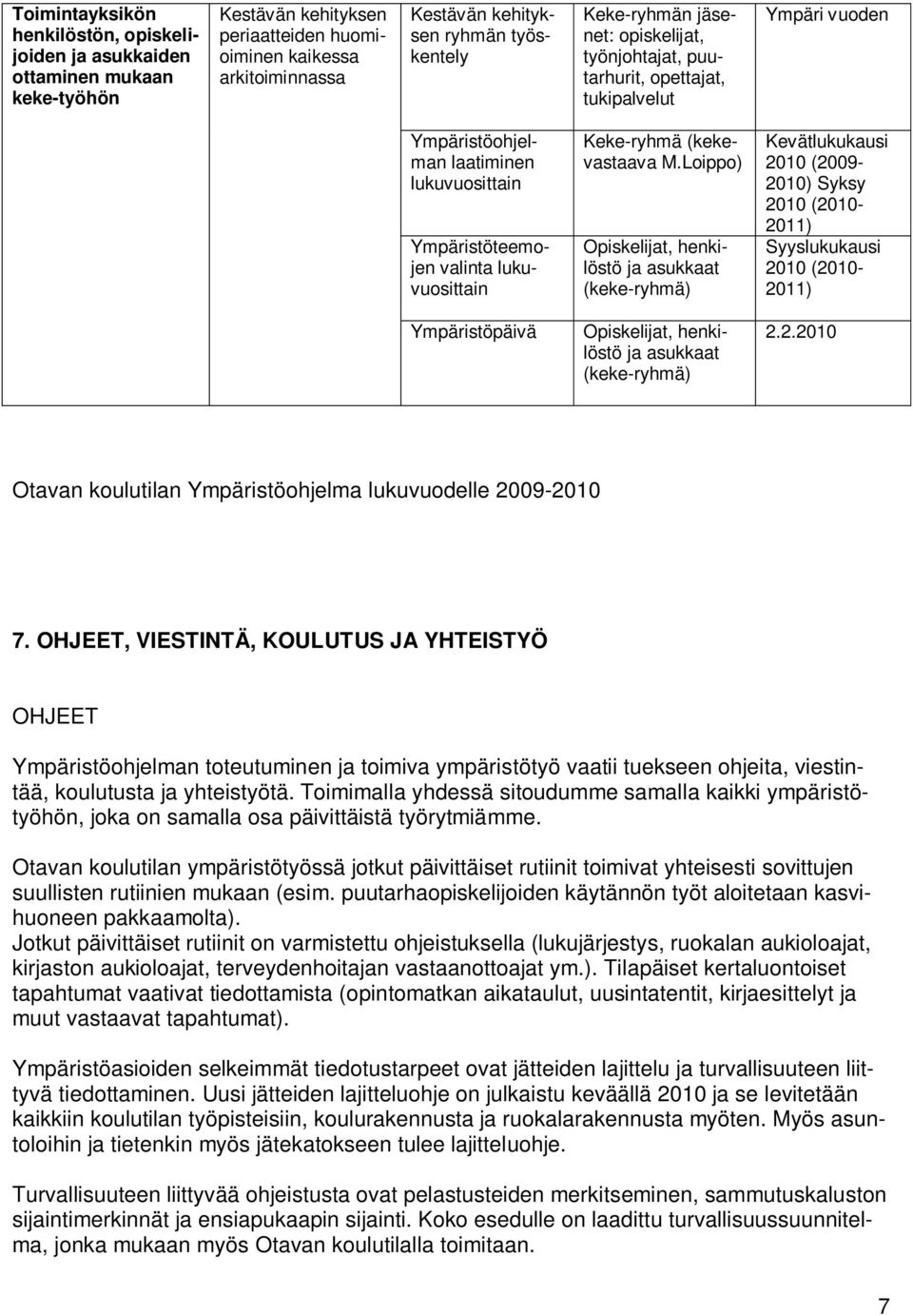 Syyslukukausi 2010 (2010-2011) Ympäristöteemojen valinta lukuvuosittain Keke-ryhmä (kekevastaava M.