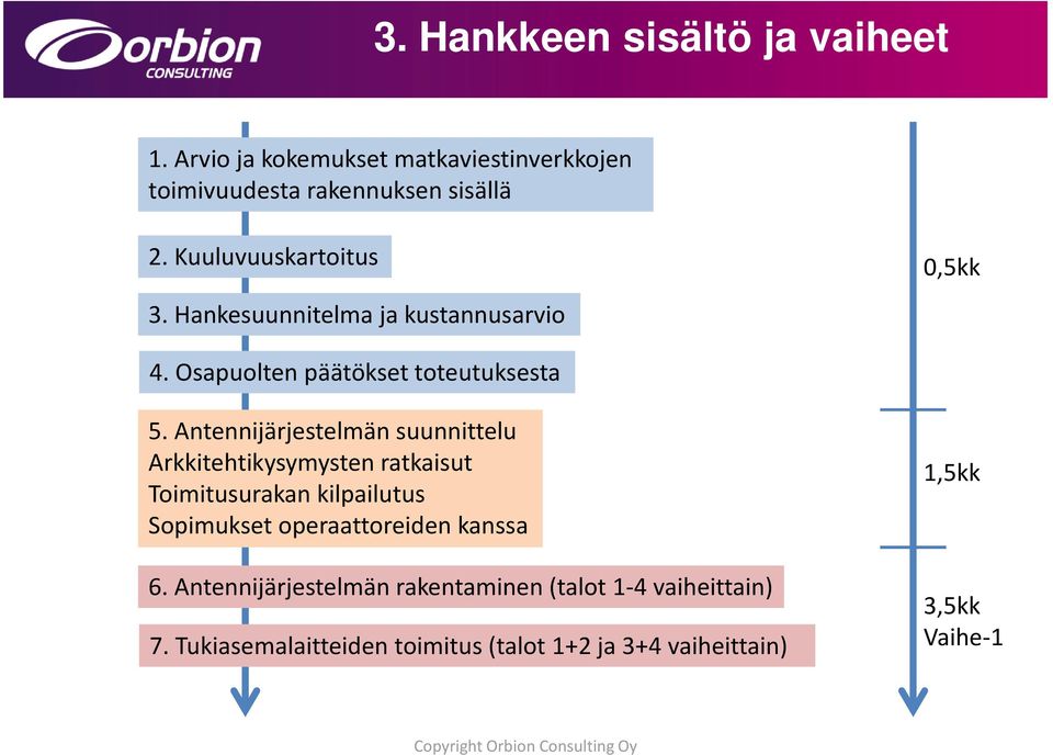 Antennijärjestelmän suunnittelu Arkkitehtikysymysten ratkaisut Toimitusurakan kilpailutus Sopimukset operaattoreiden kanssa 6.