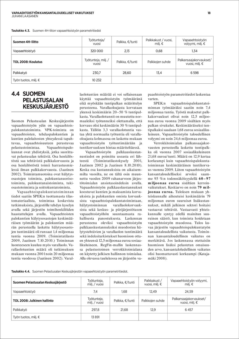 Palkkatyö 230,7 28,60 13,4 6 598 Työn tuotos, milj. 10 232 4.4 SUOMEN PELASTUSALAN KESKUSJÄRJESTÖ Suomen Pelastusalan Keskusjärjestön vapaaehtoistyön ydin on vapaaehtoispalokuntatoiminta.