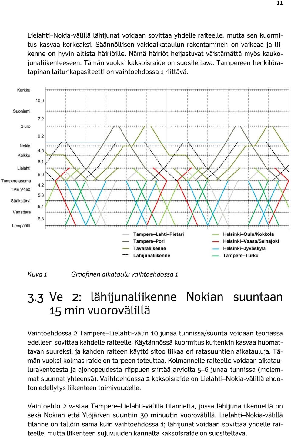 Tampereen henkilöra- tapihan laiturikapasiteetti on vaihtoehdossaa 1 riittävä. Kuva 1 Graafinen aikataulu vaihtoehdossa 1 3.