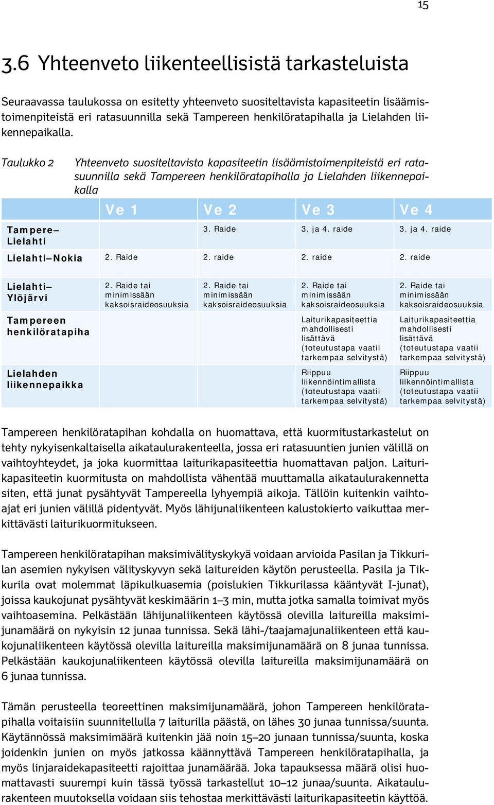 Taulukko 2 Tampere Lielahti Yhteenveto suositeltavista kapasiteetin lisäämistoimenpiteistä eri ratasuunnilla sekä Tampereen henkilöratapihalla ja Lielahden liikennepaikalla Ve 1 Ve 2 Ve 3 Ve 4 3.