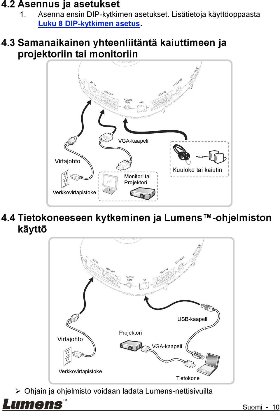 Monitori tai Projektori Kuuloke tai kaiutin 4.