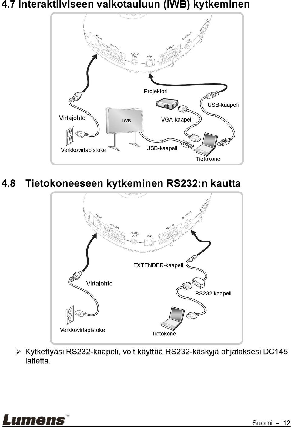 8 Tietokoneeseen kytkeminen RS232:n kautta EXTENDER-kaapeli Virtajohto RS232 kaapeli