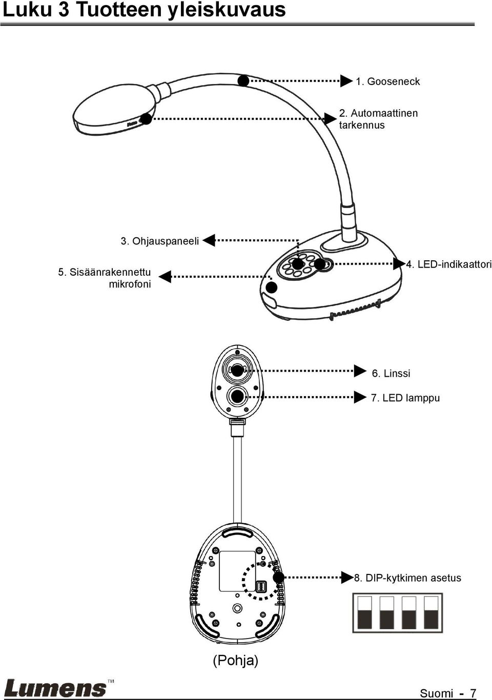 Sisäänrakennettu mikrofoni 4. LED-indikaattori 6.