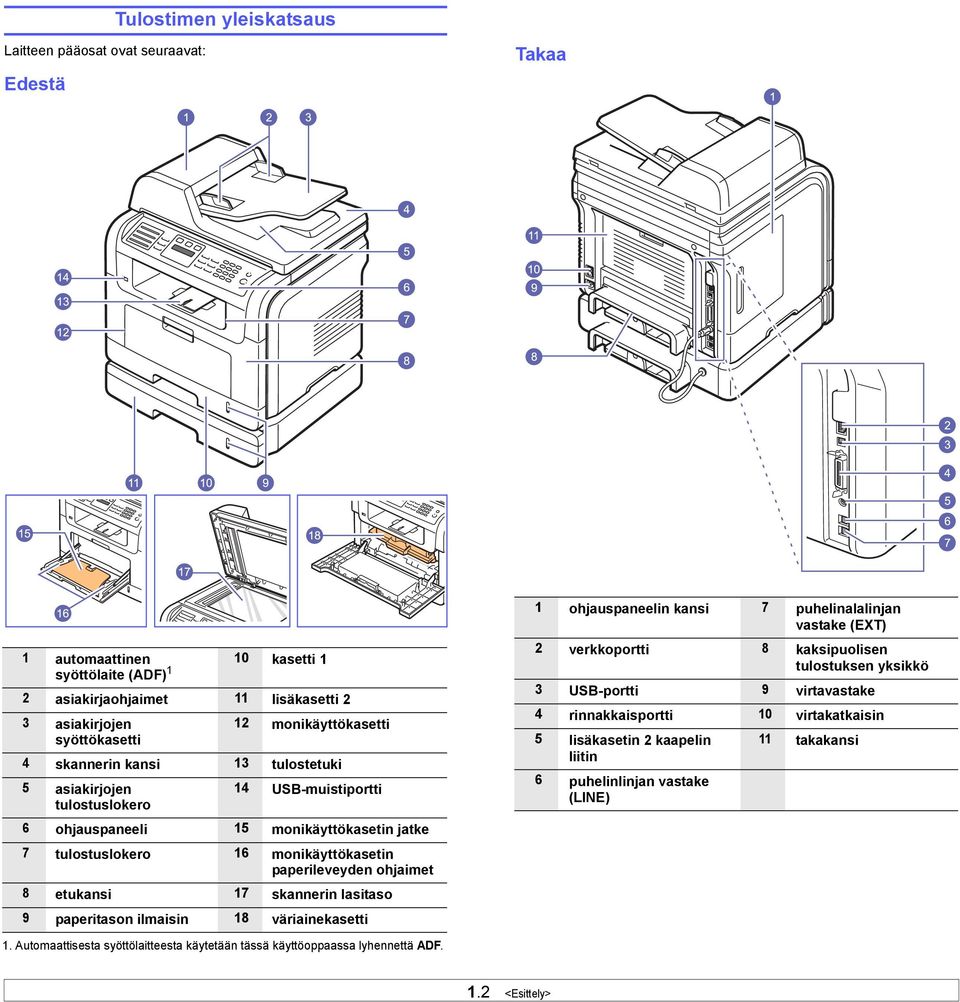 ohjaimet 8 etukansi 17 skannerin lasitaso 9 paperitason ilmaisin 18 väriainekasetti 1 ohjauspaneelin kansi 7 puhelinalalinjan vastake (EXT) 2 verkkoportti 8 kaksipuolisen tulostuksen yksikkö 3