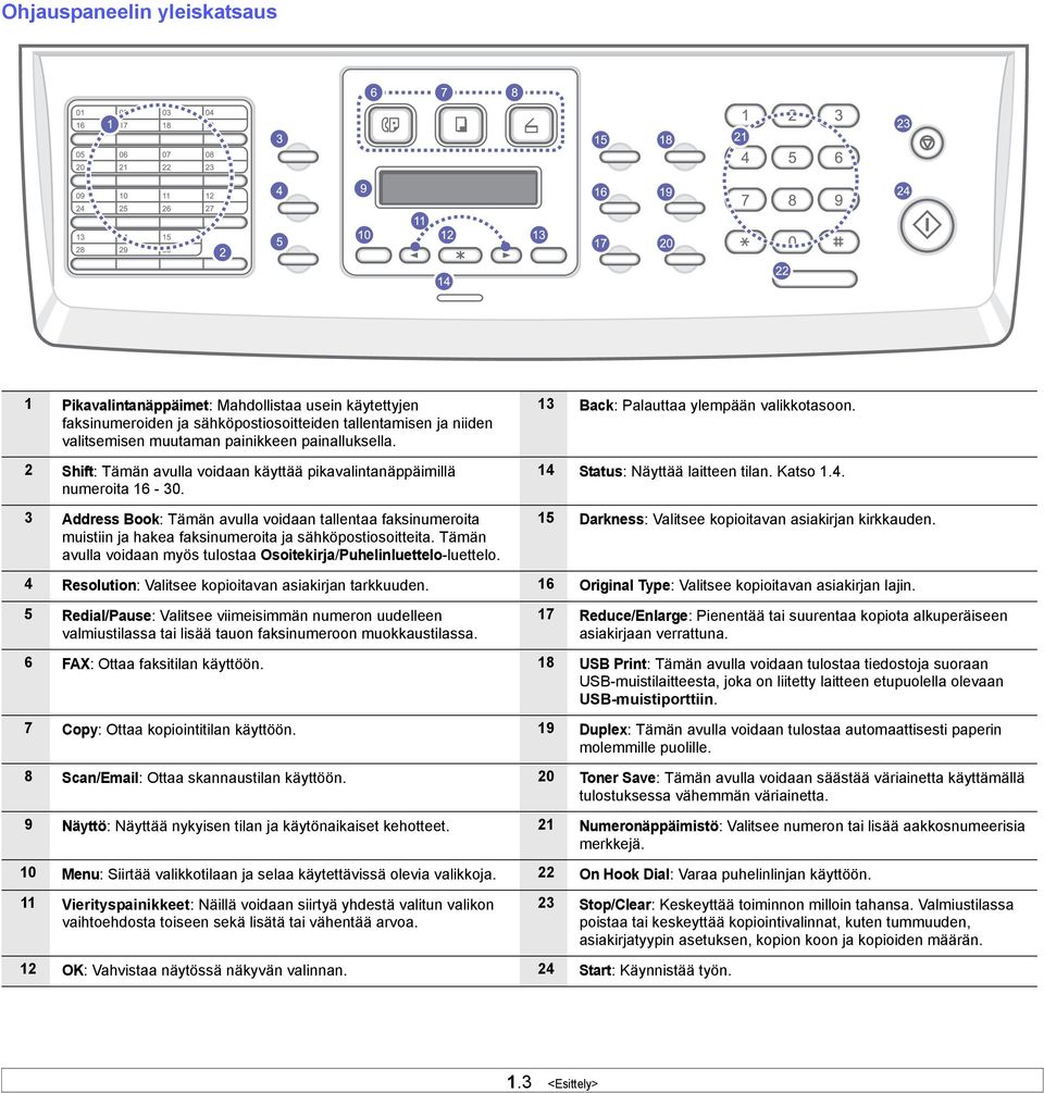 Tämän avulla voidaan myös tulostaa Osoitekirja/Puhelinluettelo-luettelo. 13 Back: Palauttaa ylempään valikkotasoon. 14 Status: Näyttää laitteen tilan. Katso 1.4. 15 Darkness: Valitsee kopioitavan asiakirjan kirkkauden.