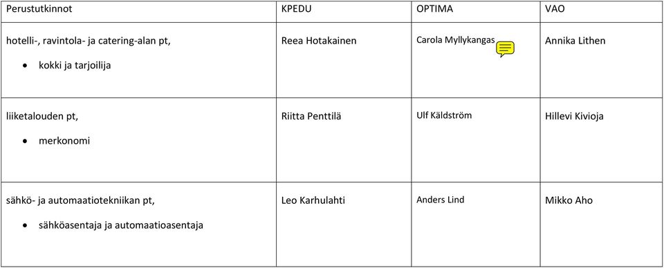 pt, Riitta Penttilä Ulf Käldström Hillevi Kivioja merkonomi sähkö- ja