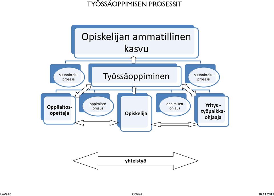 Oppilaitosopettaja oppimisen ohjaus Opiskelija