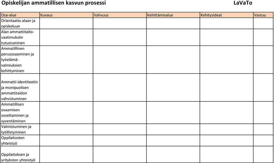 työelämävalmiuksien kehittyminen mmatti-identiteetin ja monipuolisen ammattitaidon vahvistuminen mmatillisen