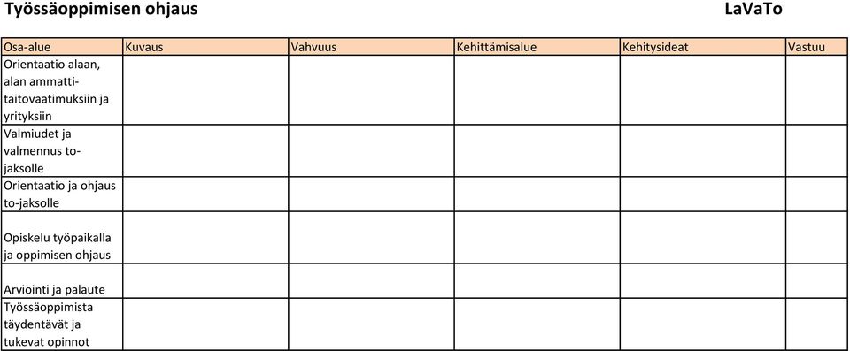 ja valmennus tojaksolle Orientaatio ja ohjaus to-jaksolle Opiskelu työpaikalla