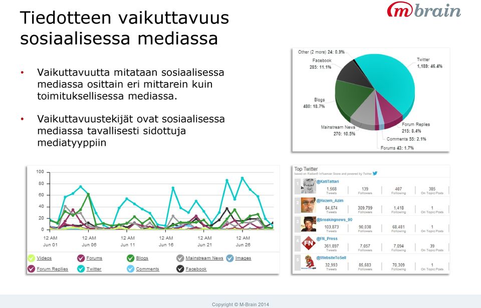 eri mittarein kuin toimituksellisessa mediassa.