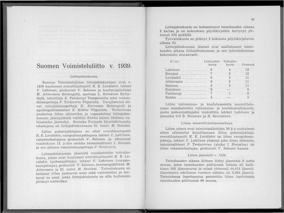 Suomen Voimisteluliiton liittojohtokuntaan ovat v. 1939 kuuluneet everstiluutnantti K. E. Levälahti, lehtori V. Lahtinen, prokuristi V. Salonen ja konttoripäällikkö M.