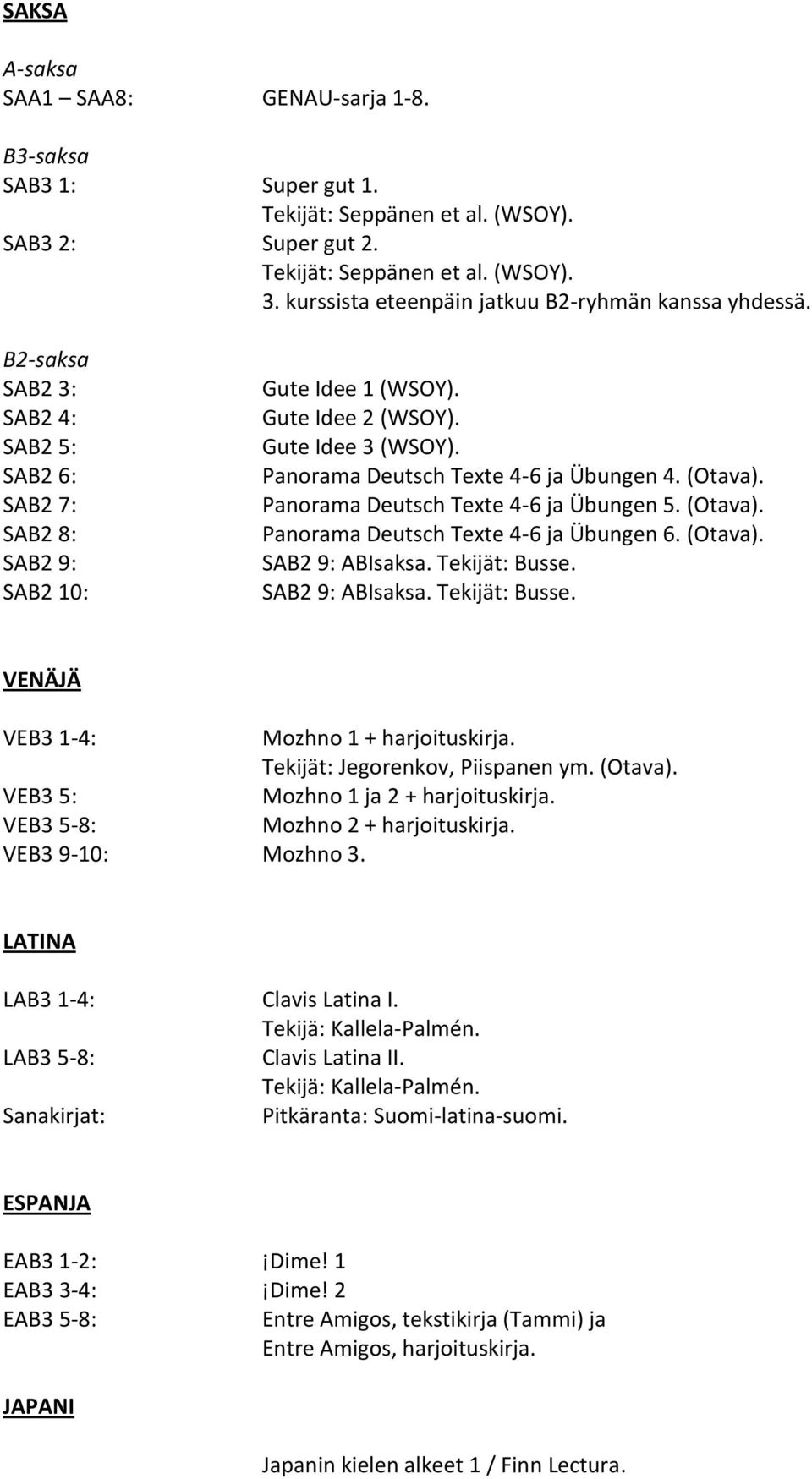 Panorama Deutsch Texte 4-6 ja Übungen 4. (Otava). Panorama Deutsch Texte 4-6 ja Übungen 5. (Otava). Panorama Deutsch Texte 4-6 ja Übungen 6. (Otava). SAB2 9: ABIsaksa. Tekijät: Busse.