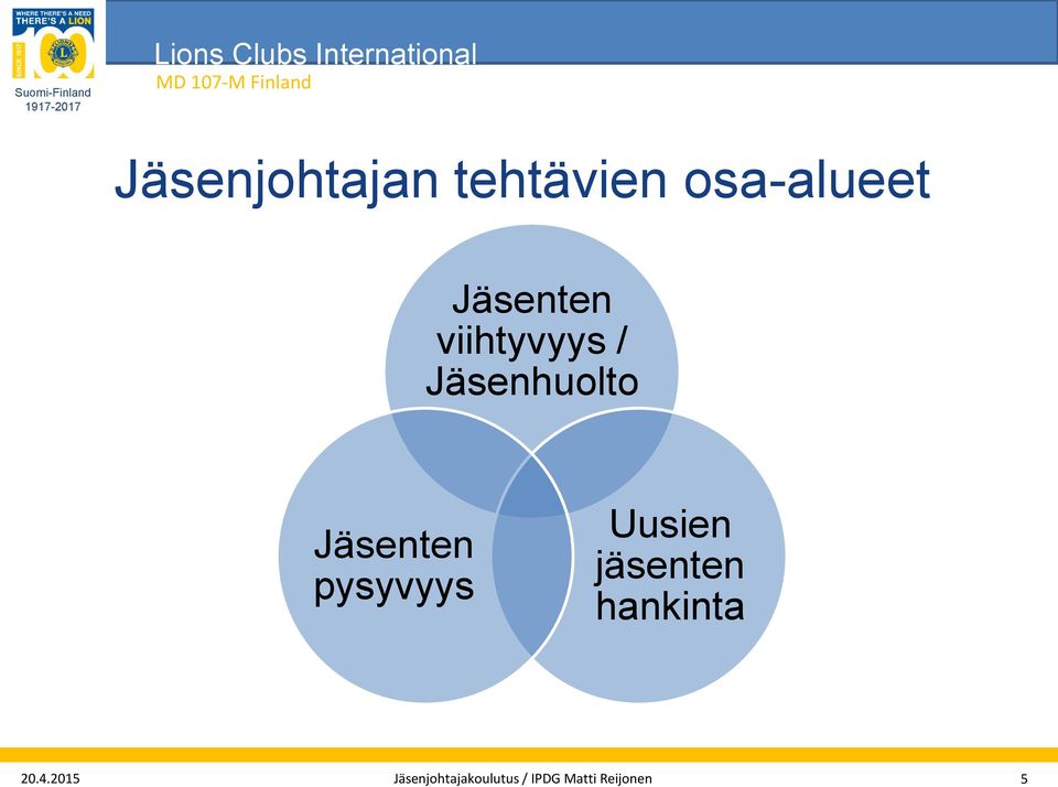 Jäsenten pysyvyys Uusien jäsenten