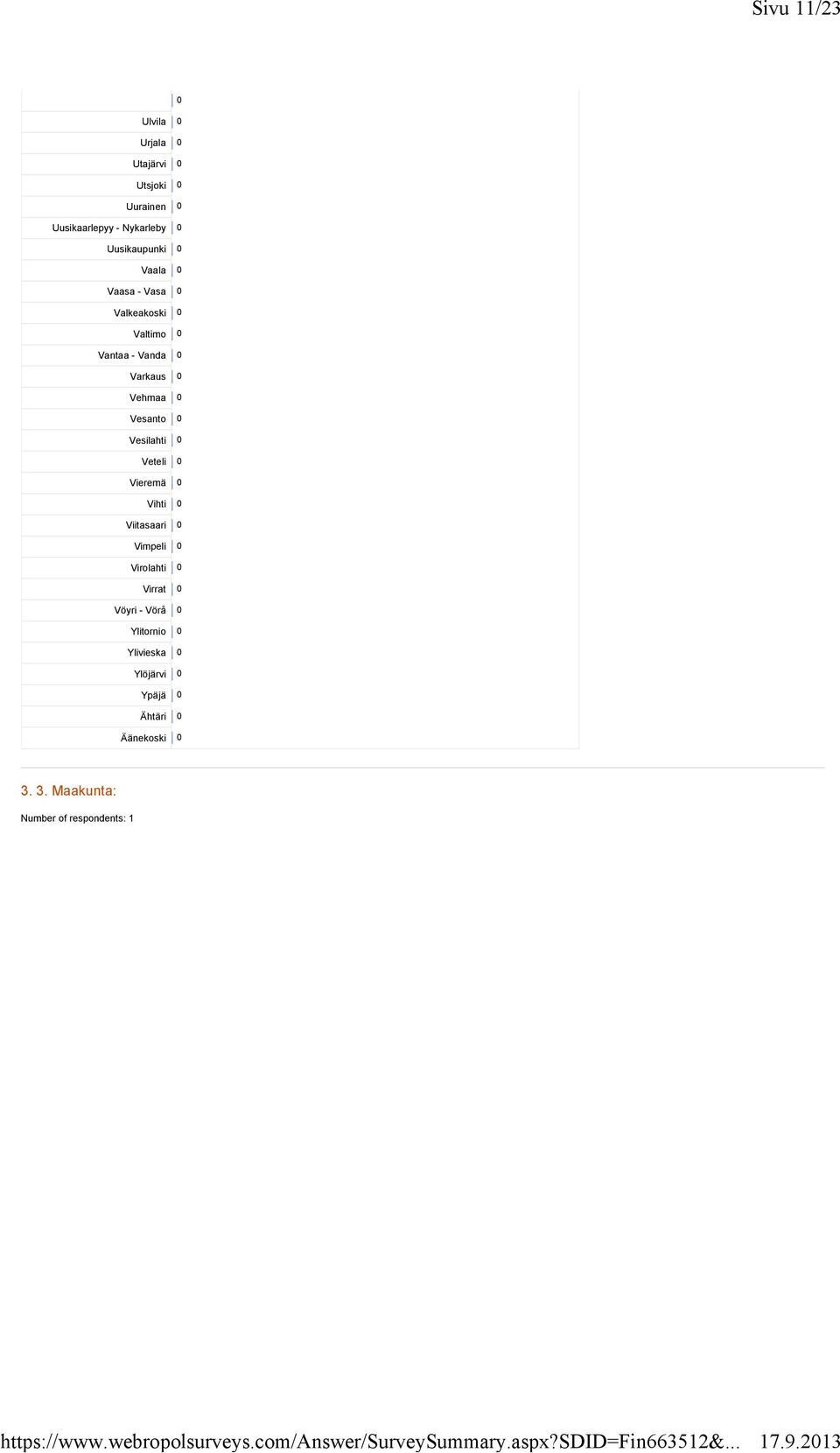 Vehmaa 0 Vesanto 0 Vesilahti 0 Veteli 0 Vieremä 0 Vihti 0 Viitasaari 0 Vimpeli 0 Virolahti 0
