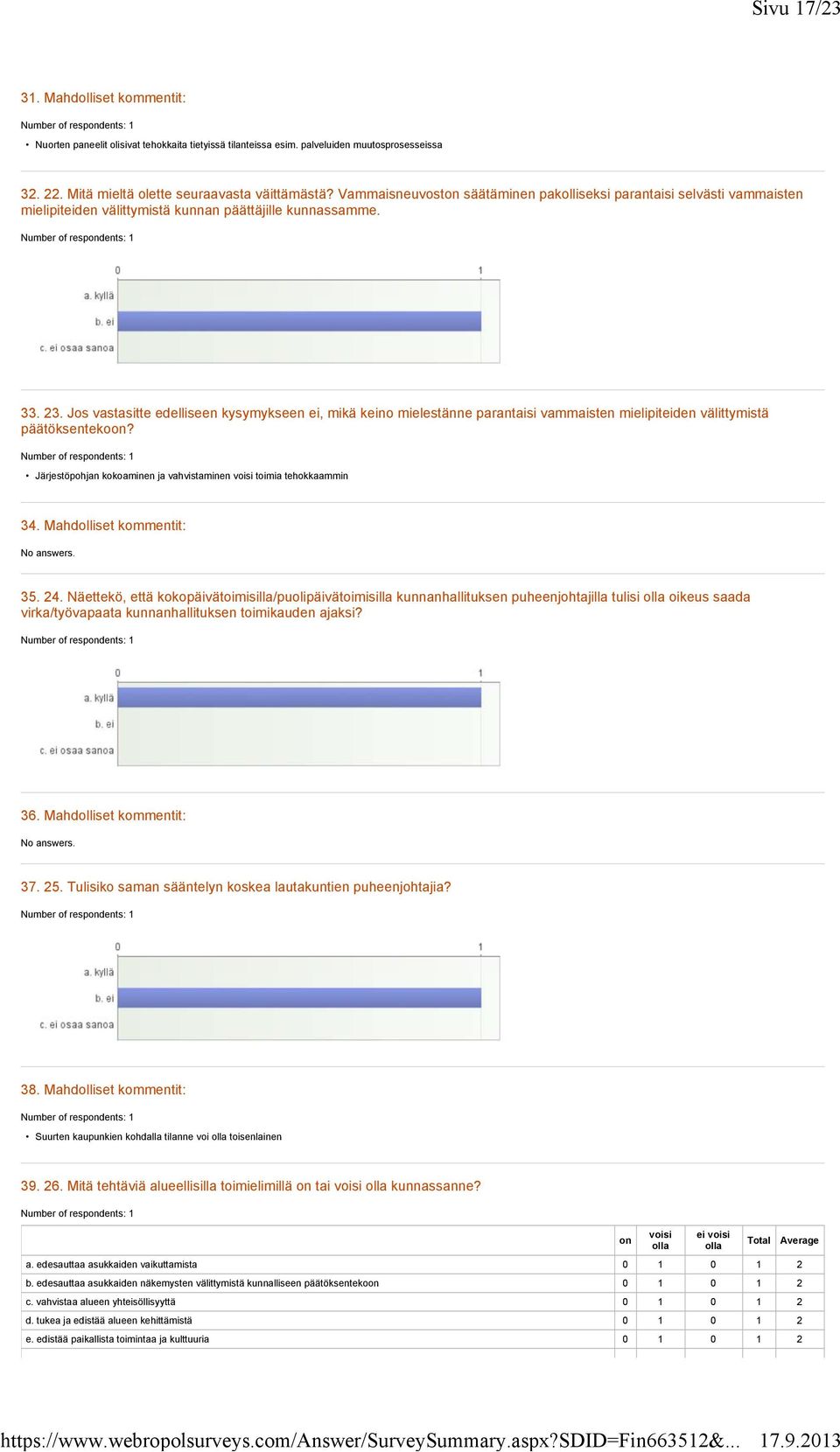Jos vastasitte edelliseen kysymykseen ei, mikä keino mielestänne parantaisi vammaisten mielipiteiden välittymistä päätöksentekoon?