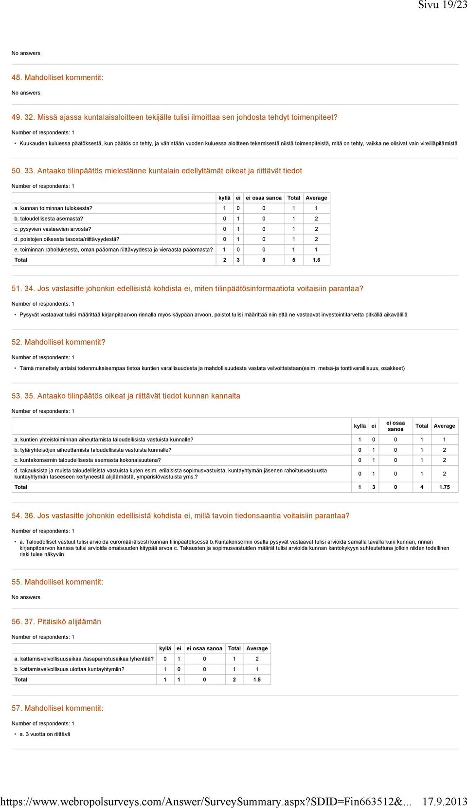 Antaako tilinpäätös mielestänne kuntalain edellyttämät oikeat ja riittävät tiedot kyllä ei ei osaa sanoa Total Average a. kunnan toiminnan tuloksesta? 1 0 0 1 1 b. taloudellisesta asemasta?