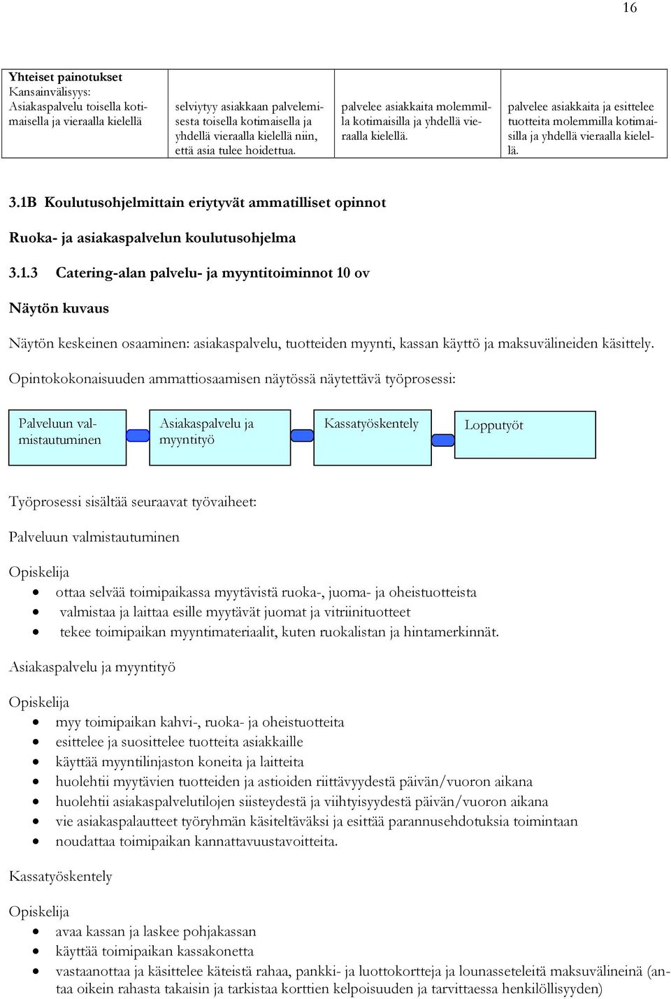 1B Koulutusohjelmittain eriytyvät ammatilliset opinnot Ruoka- ja asiakaspalvelun koulutusohjelma 3.1.3 Catering-alan palvelu- ja myyntitoiminnot 10 ov Näytön kuvaus Näytön keskeinen osaaminen: asiakaspalvelu, tuotteiden myynti, kassan käyttö ja maksuvälineiden käsittely.