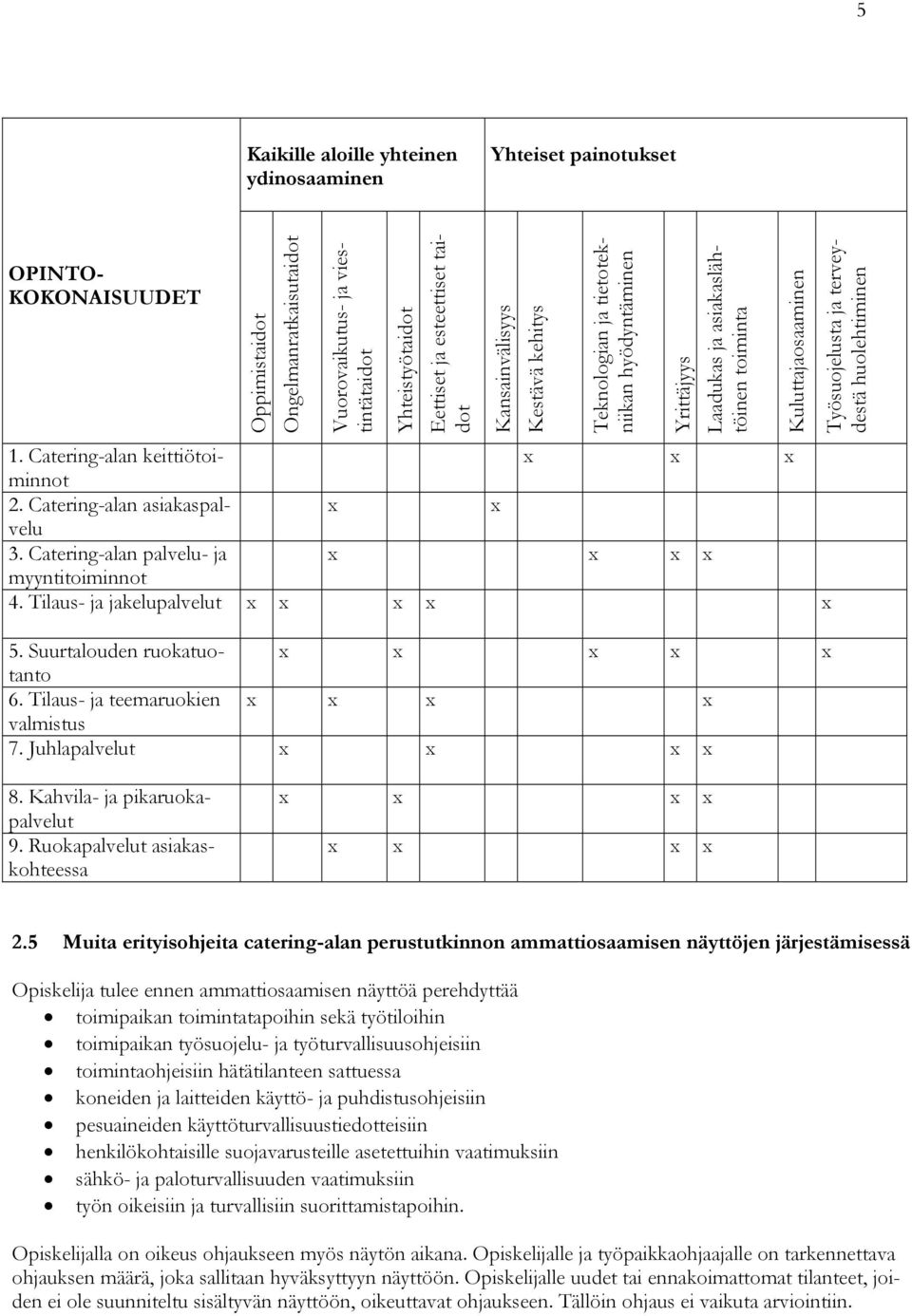 Catering-alan asiakaspalvelu x x 3. Catering-alan palvelu- ja x x x x myyntitoiminnot 4. Tilaus- ja jakelupalvelut x x x x x 5. Suurtalouden ruokatuotanto x x x x x 6.