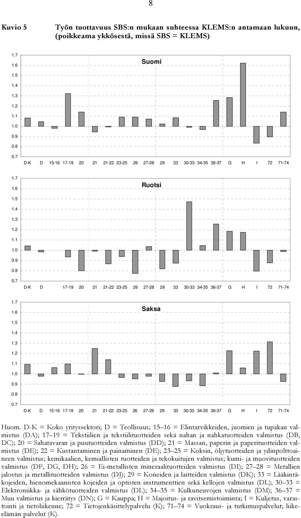 7 1.6 1.5 1.4 1.3 1.2 1.1 1.0 0.9 0.8 0.7 D-K D 15-16 17-19 21 21-22 23-25 26 27-28 29 33-33 34-35 36-37 G H I 72 71-74 Huom.