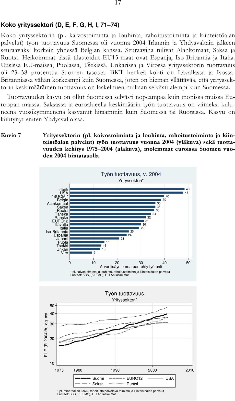 Seuraavina tulivat, ja. Heikoimmat tässä tilastoidut EU15-maat ovat, ja. Uusissa EU-maissa, ssa, Tšekissä, ssa ja ssa yrityssektorin tuottavuus oli 23 38 prosenttia Suomen tasosta.