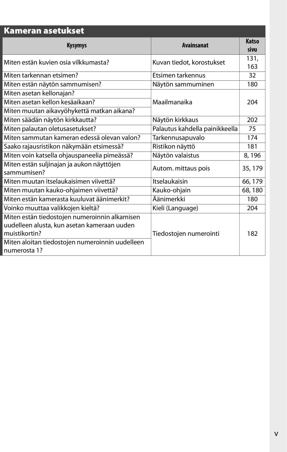 Maailmanaika Näytön kirkkaus 204 202 Miten palautan oletusasetukset? Palautus kahdella painikkeella 75 Miten sammutan kameran edessä olevan valon?