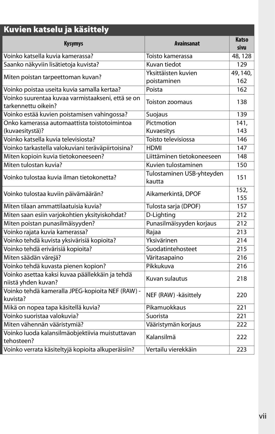 Poista 162 Voinko suurentaa kuvaa varmistaakseni, että se on tarkennettu oikein? Toiston zoomaus 138 Voinko estää kuvien poistamisen vahingossa?