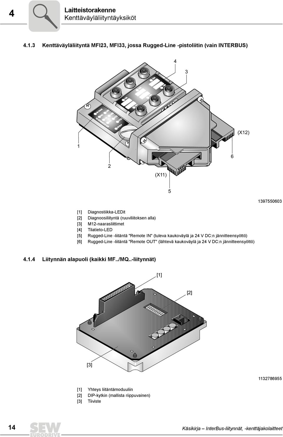(X12) 1 6 2 (X11) 5 1397550603 [1] [2] [3] [4] [5] [6] Diagnostiikka-LEDit Diagnoosiliityntä (ruuviliitoksen alla) M12-naarasliittimet Tilatieto-LED Rugged-Line -liitäntä "Remote IN" (tuleva