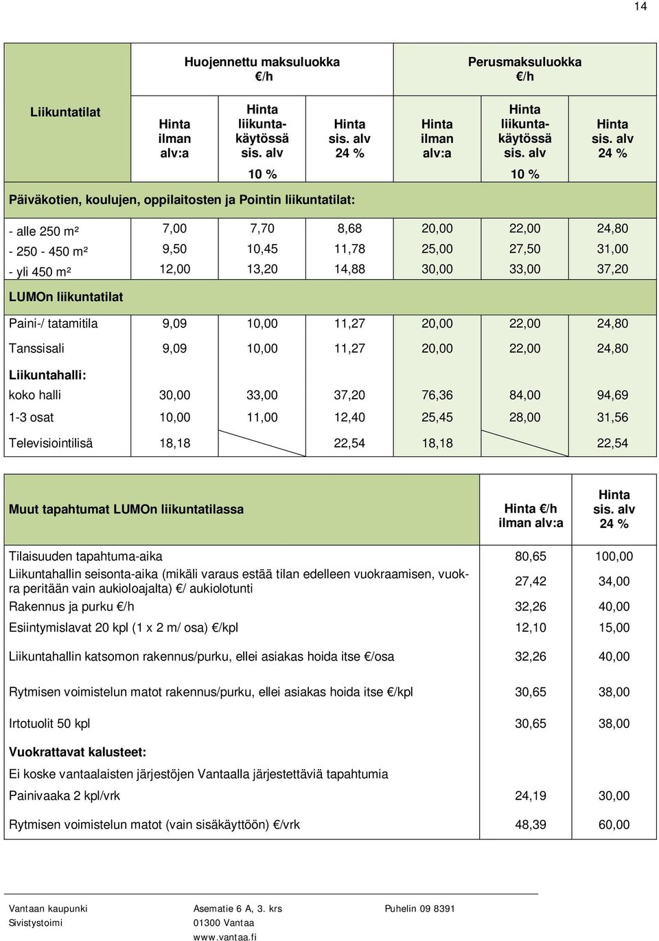 20,00 22,00 24,80 Tanssisali 9,09 10,00 11,27 20,00 22,00 24,80 Liikuntahalli: koko halli 30,00 33,00 37,20 76,36 84,00 94,69 1-3 osat 10,00 11,00 12,40 25,45 28,00 31,56 Televisiointilisä 18,18