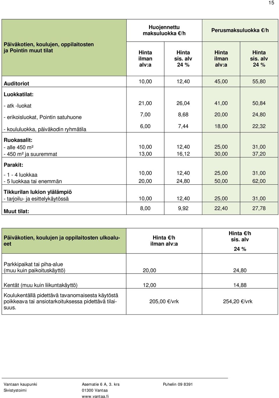 suuremmat 13,00 16,12 30,00 37,20 Parakit: - 1-4 luokkaa 10,00 12,40 25,00 31,00-5 luokkaa tai enemmän 20,00 24,80 50,00 62,00 Tikkurilan lukion ylälämpiö - tarjoilu- ja esittelykäytössä 10,00 12,40