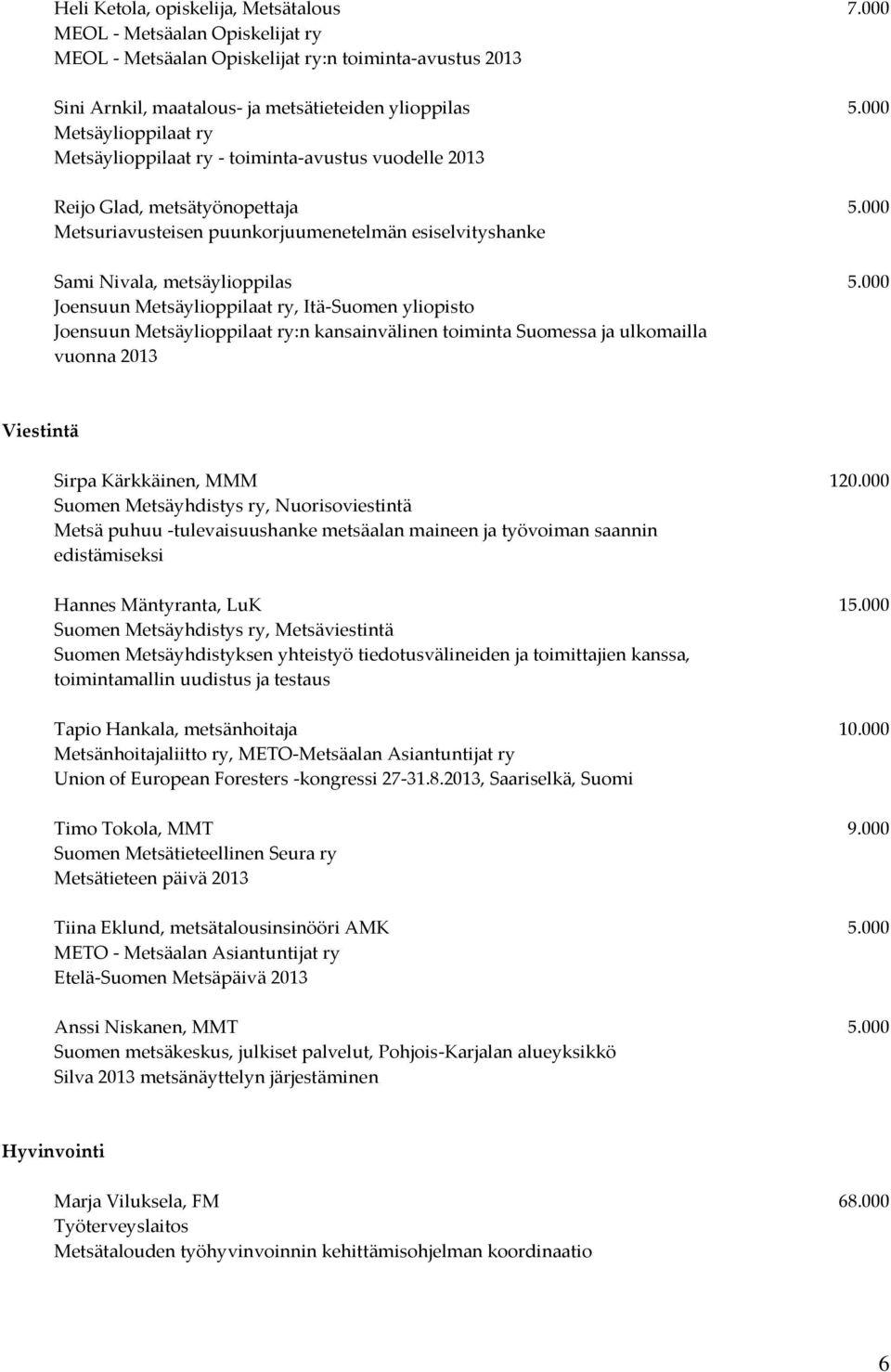 000 Joensuun Metsäylioppilaat ry, Itä-Suomen yliopisto Joensuun Metsäylioppilaat ry:n kansainvälinen toiminta Suomessa ja ulkomailla vuonna 2013 Viestintä Sirpa Kärkkäinen, MMM 120.