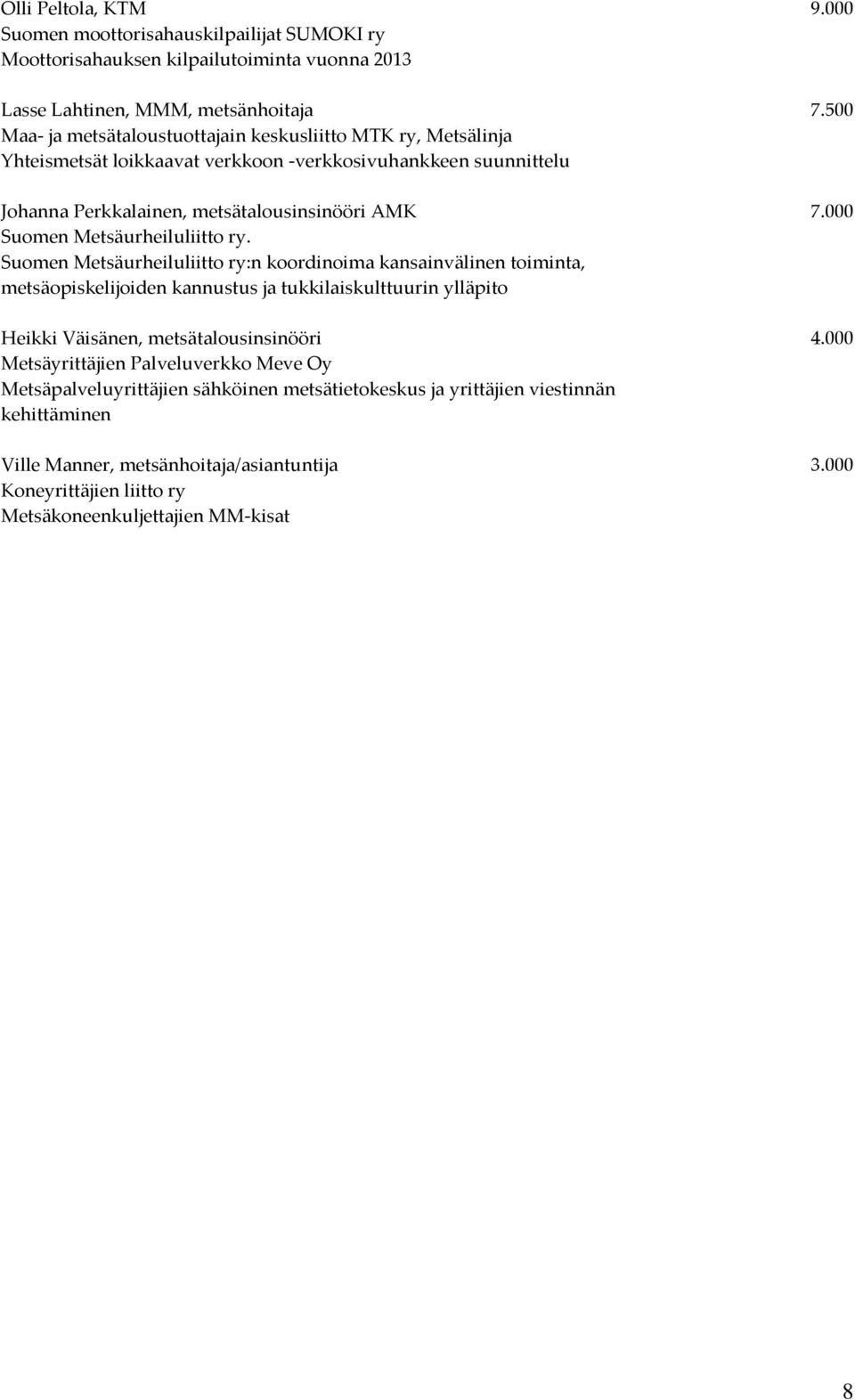 000 Suomen Metsäurheiluliitto ry.