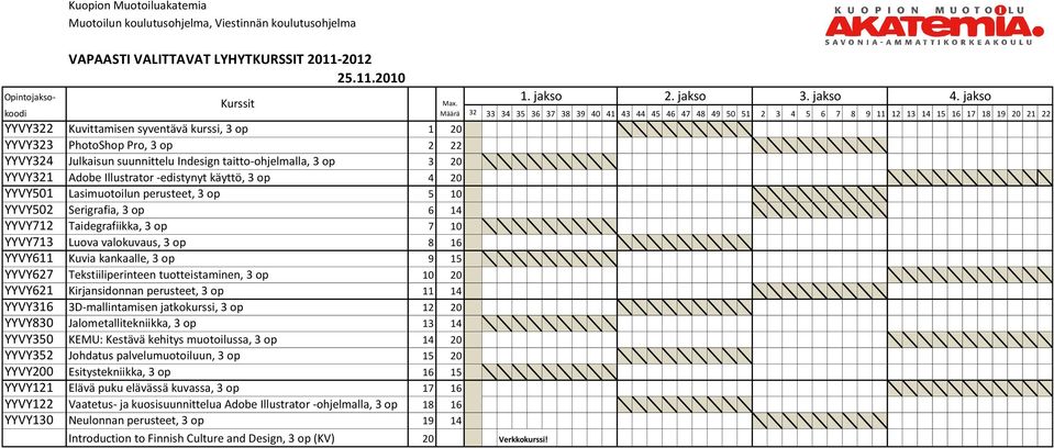 22 YYVY322 Kuvittamisen syventävä kurssi, 3 op 1 20 YYVY323 PhotoShop Pro, 3 op 2 22 YYVY324 Julkaisun suunnittelu Indesign taitto-ohjelmalla, 3 op 3 20 YYVY321 Adobe Illustrator -edistynyt käyttö, 3