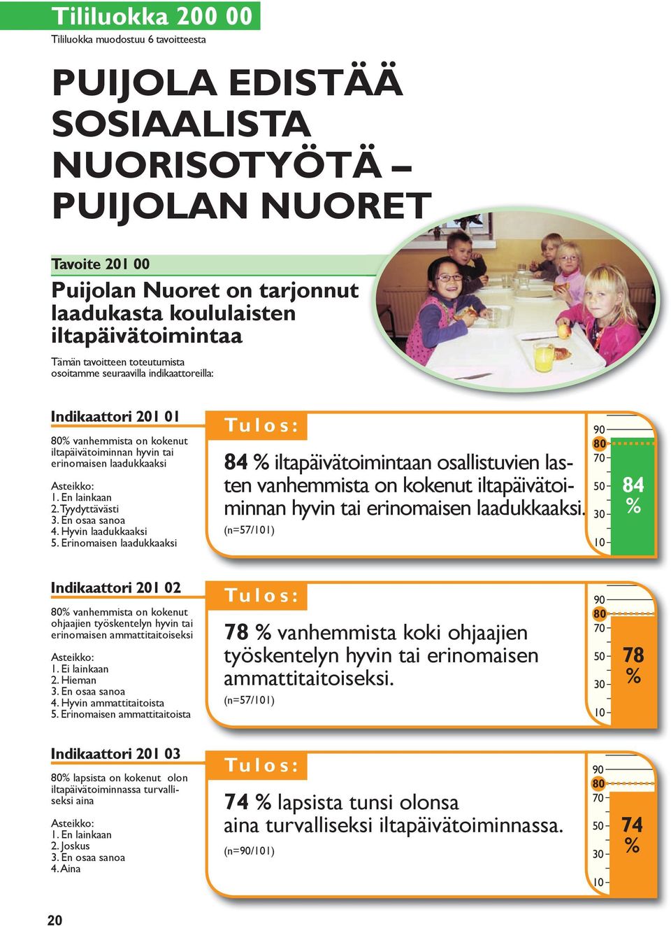 En osaa sanoa 4. Hyvin laadukkaaksi 5. Erinomaisen laadukkaaksi 84 iltapäivätoimintaan osallistuvien lasten vanhemmista on kokenut iltapäivätoiminnan hyvin tai erinomaisen laadukkaaksi.