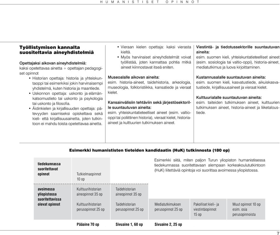 Uskonnon opettaja: uskonto ja elämänkatsomustieto tai uskonto ja psykologia tai uskonto ja filosofia.