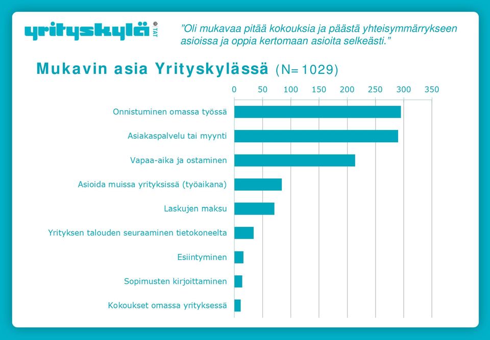 ja oppia kertomaan asioita