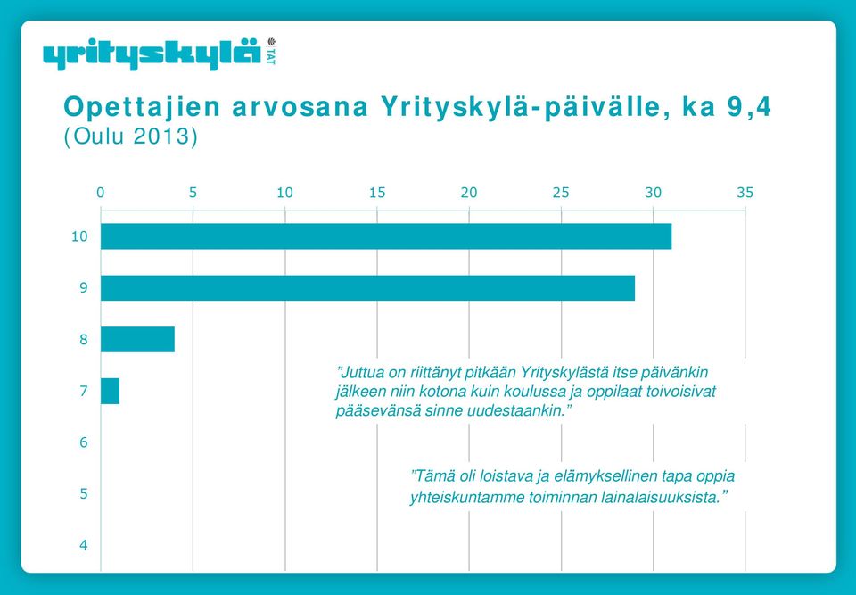 koulussa ja oppilaat toivoisivat pääsevänsä sinne uudestaankin.