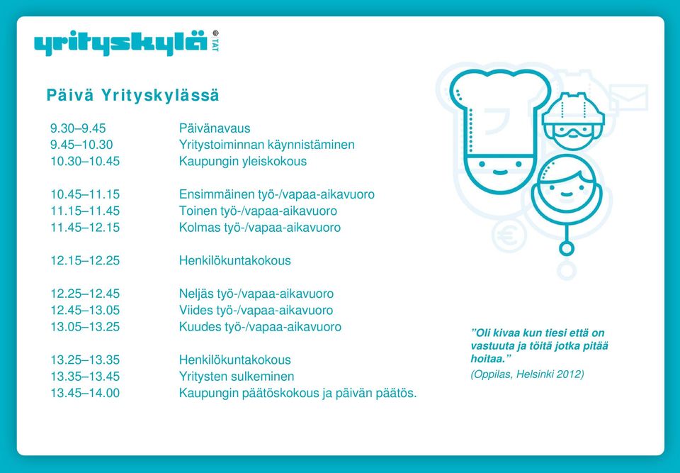 25 12.45 Neljäs työ-/vapaa-aikavuoro 12.45 13.05 Viides työ-/vapaa-aikavuoro 13.05 13.25 Kuudes työ-/vapaa-aikavuoro 13.25 13.35 Henkilökuntakokous 13.