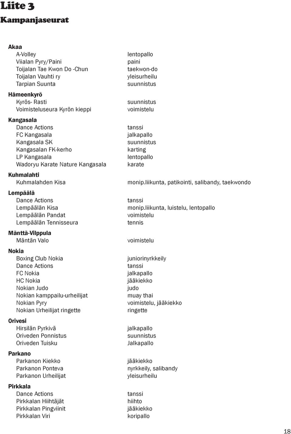 Mänttä-Vilppula Mäntän Valo Nokia Boxing Club Nokia Dance Actions FC Nokia HC Nokia Nokian Judo Nokian kamppailu-urheilijat Nokian Pyry Nokian Urheilijat ringette Orivesi Hirsilän Pyrkivä Oriveden